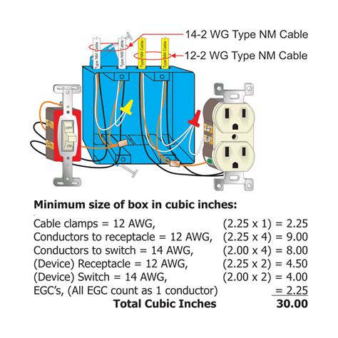 electrical box calculator|lesson 5 performing box size and fill calculations.